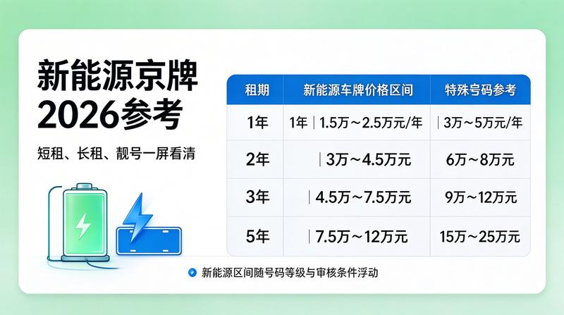 新能源汽车发展