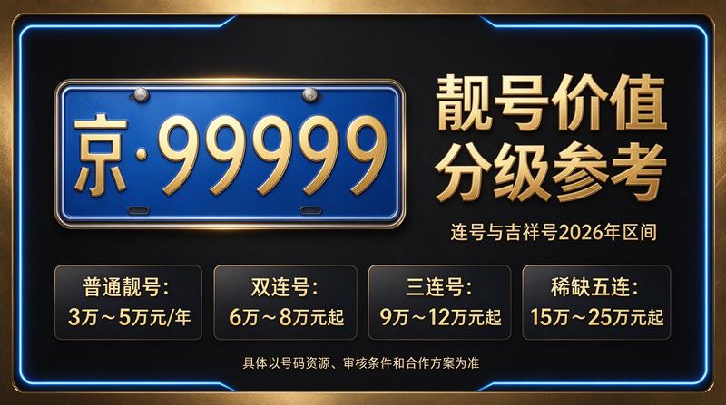 2026年闲置京牌指标咨询场景